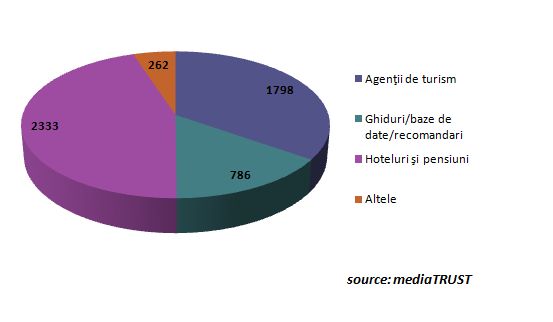 grafic4