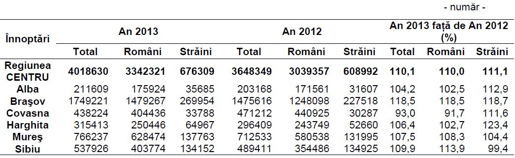 innoptariregiuneacentru2013