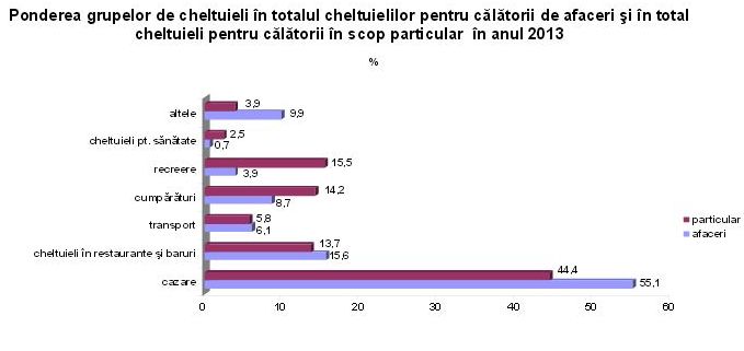 cheltuielistrainiromania