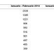 DoubleTree by Hilton depășește 10.000 de camere în Europa