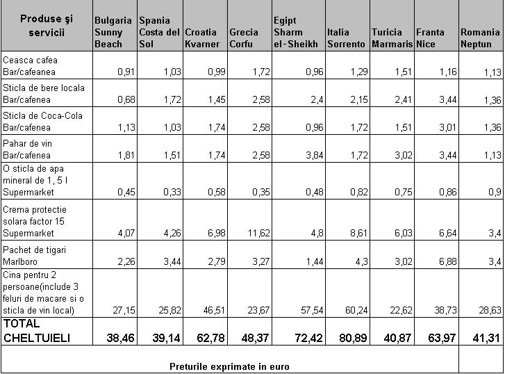 tabelpreturivacanta