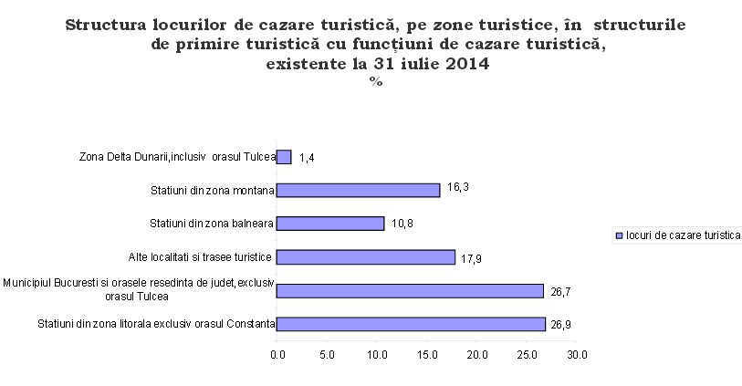 cazareturistica3