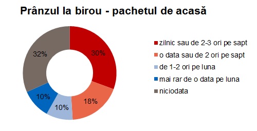 pachetmancarebirou