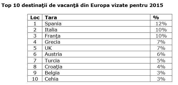 topdestinatiivacanta2015