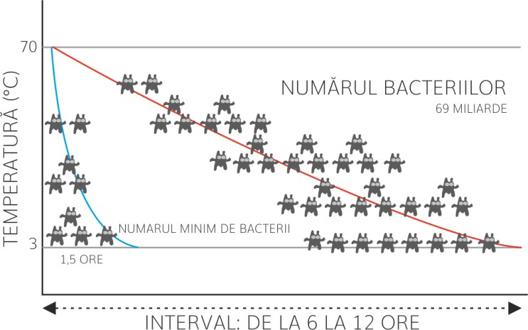 De ce este important abatitorul4