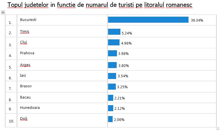 topturistilitoral