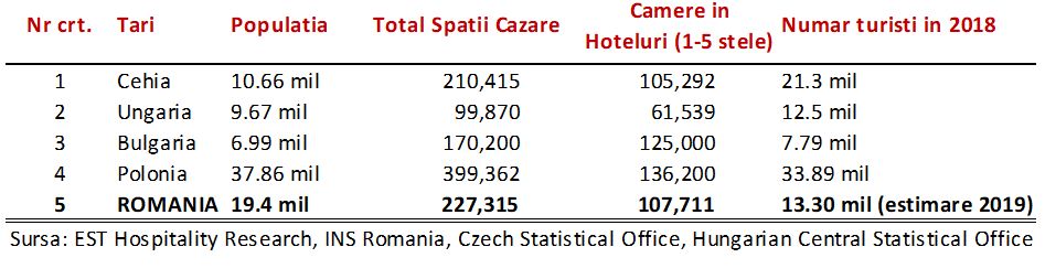 statisticiturism2019